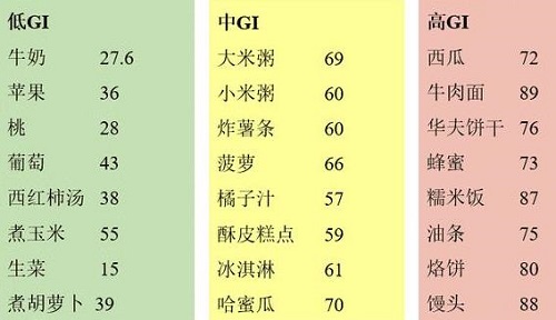 抗衰老最好的方法都藏在你的生活習(xí)慣中