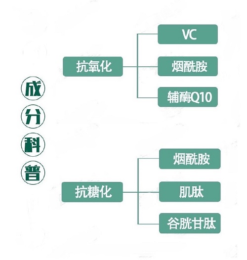 膠原蛋白肽什么時(shí)候喝最好？6個(gè)讓吸收翻倍的小竅門