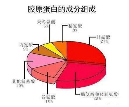 補膠原蛋白前 請收下這3個提醒