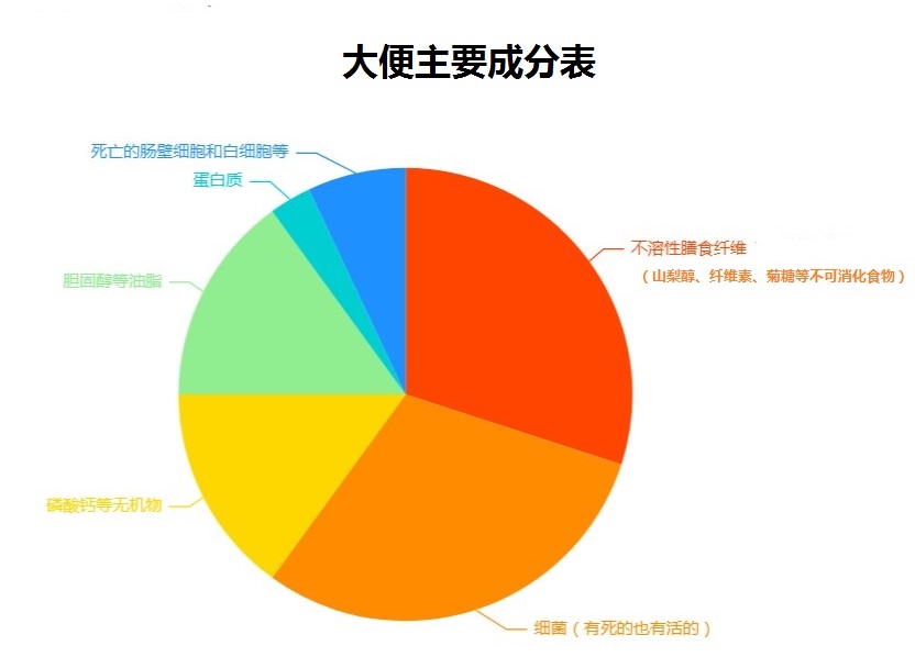 大便居然能治病 孫女“糞便移植”救活90歲奶奶