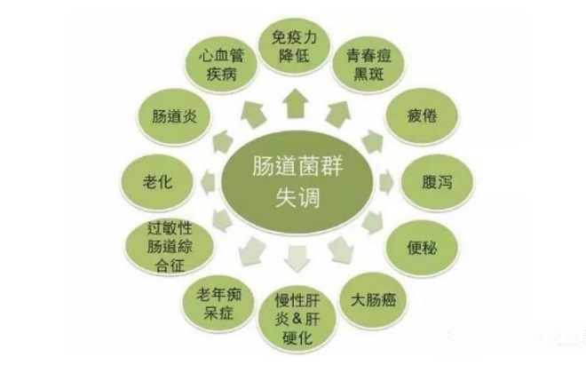 這些腸道健康知識，據(jù)說只有1/10人知道