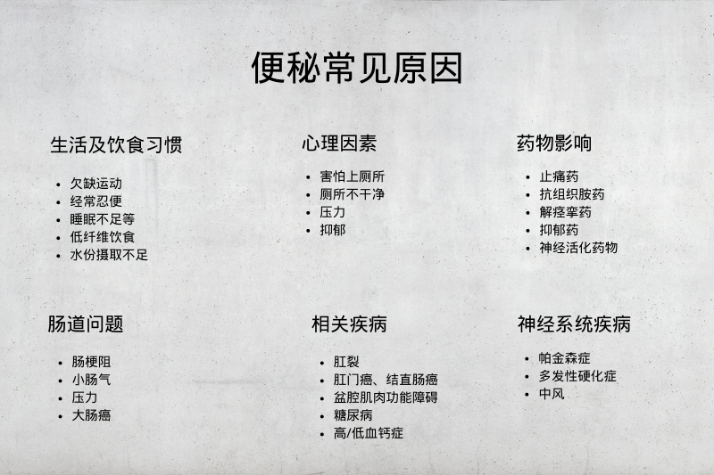 便秘怎么辦？原因、危害與改善方法大起底