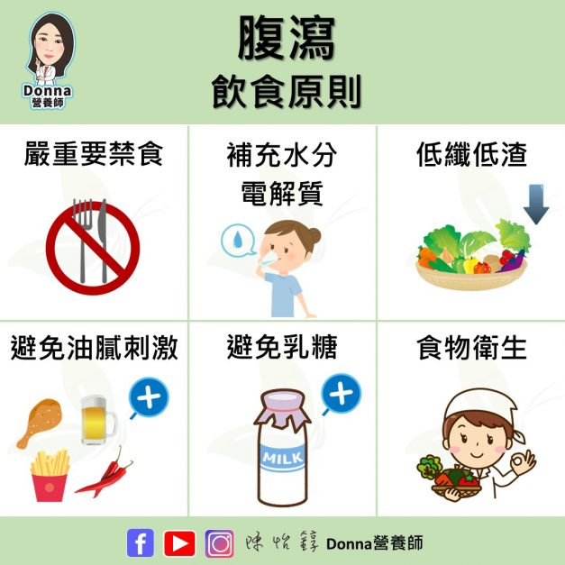 腹瀉吃益生菌有用嗎？改善拉肚子的保健營養(yǎng)方案