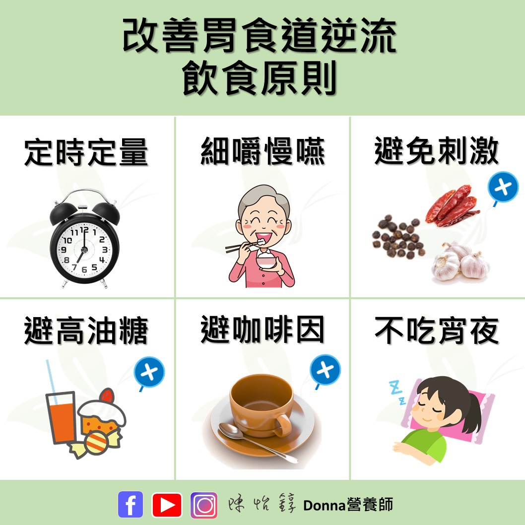 胃食道逆流怎么治 全套保健營養(yǎng)方案