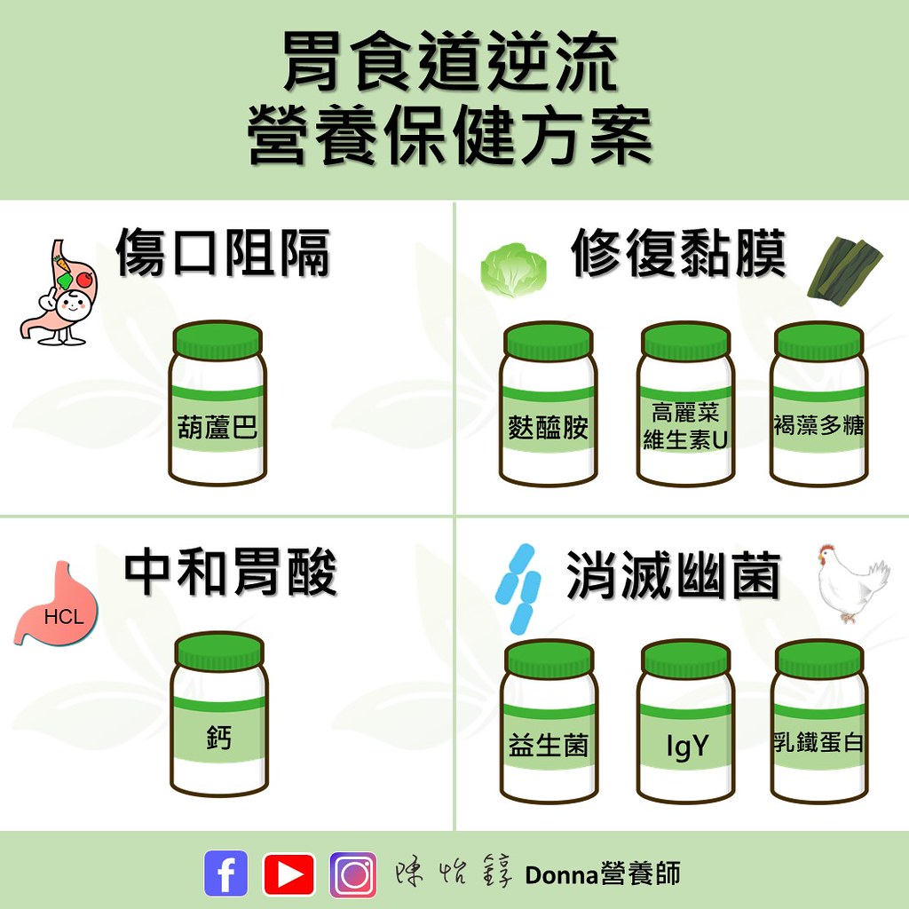 胃食道逆流怎么治 全套保健營養(yǎng)方案