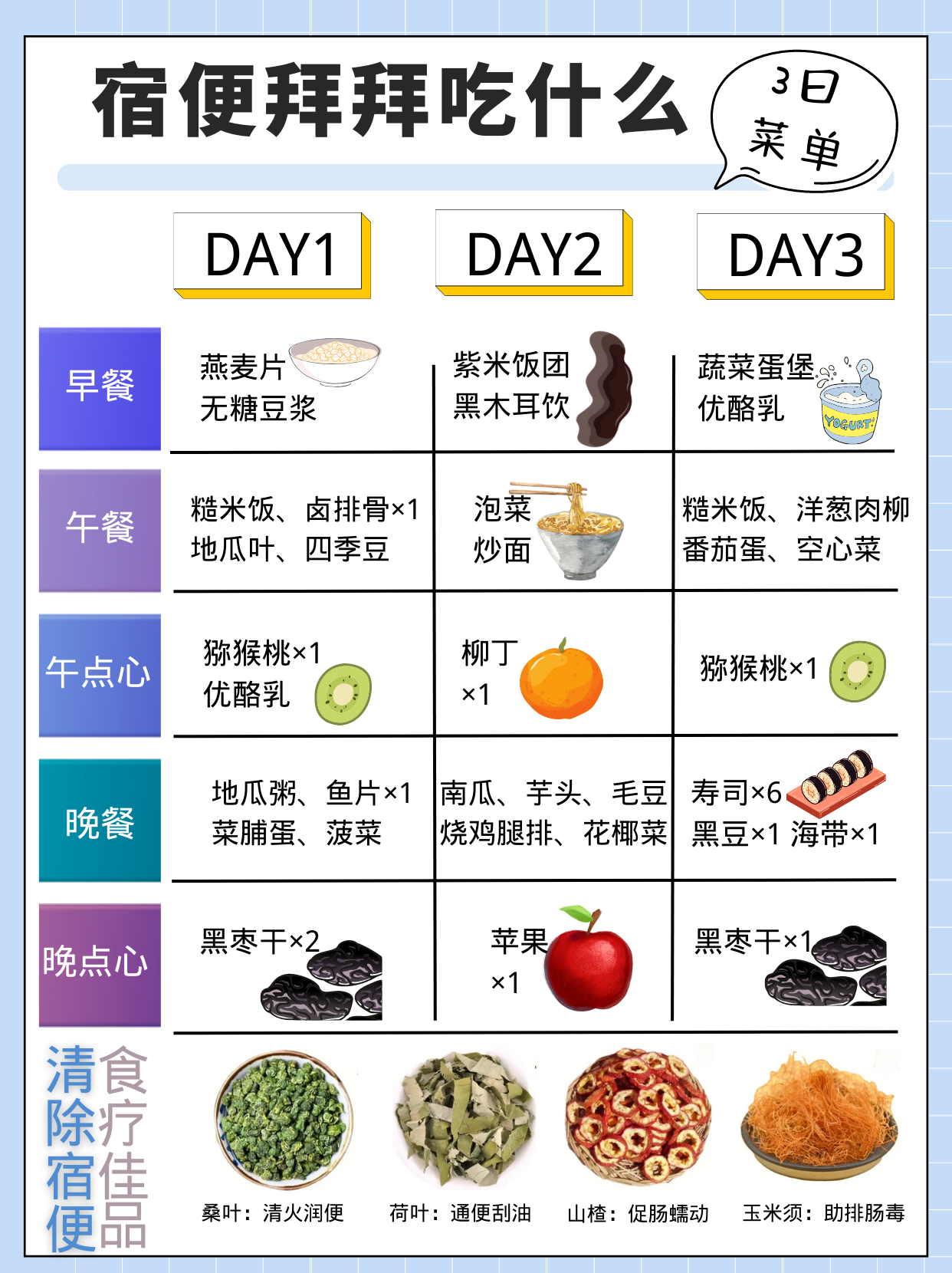 宿便有什么辦法可以排清？每天花10分鐘做這個(gè)動(dòng)作，1周暢快排便