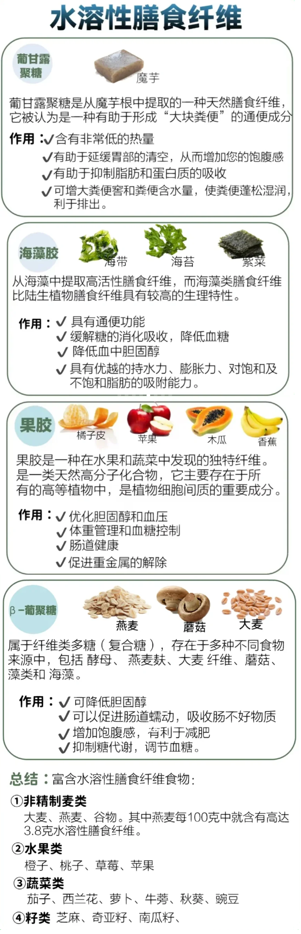 一次弄明白水溶性膳食纖維和非水溶性膳食纖維