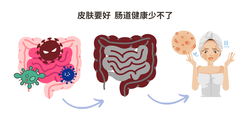 腸道不健康有哪些表現(xiàn)，看看你有嗎？