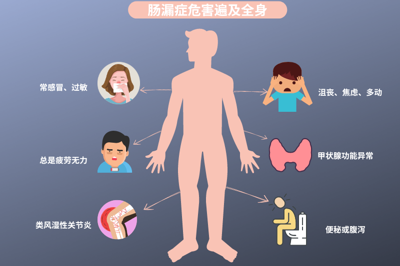 如何判斷自己腸漏癥，癥狀及治療方法