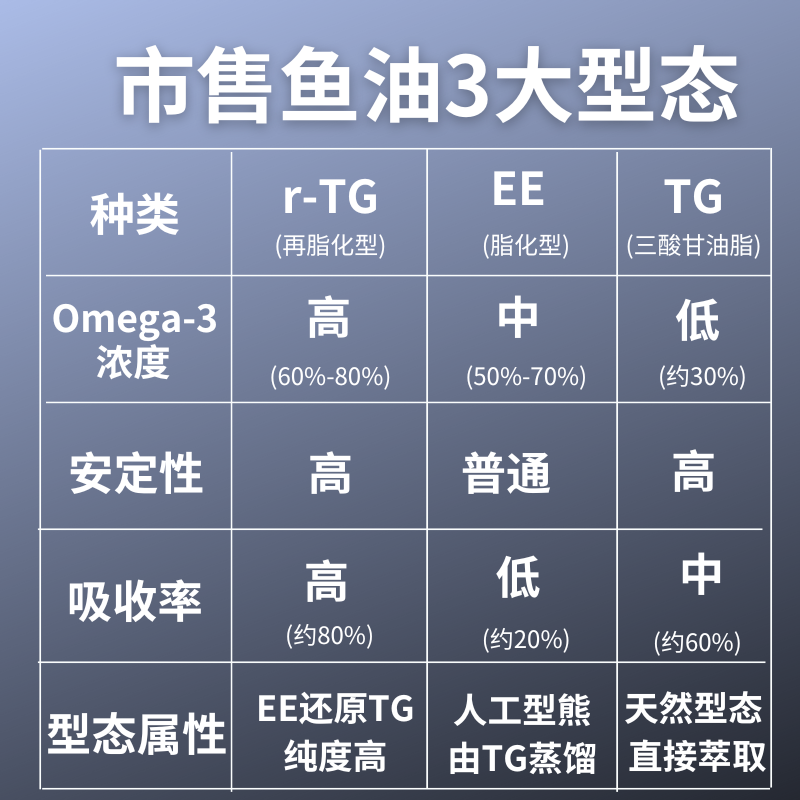 魚油怎么選購？保姆級(jí)教程來啦