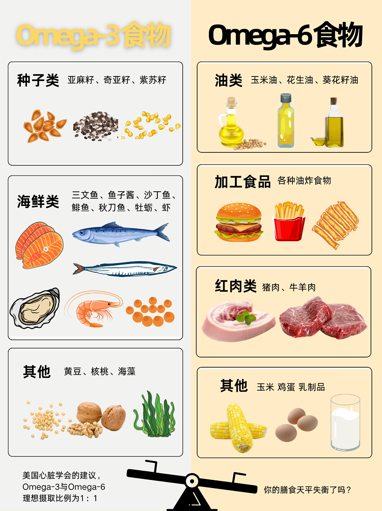 缺omega3會(huì)怎樣？3分鐘自測(cè)，看你缺不缺